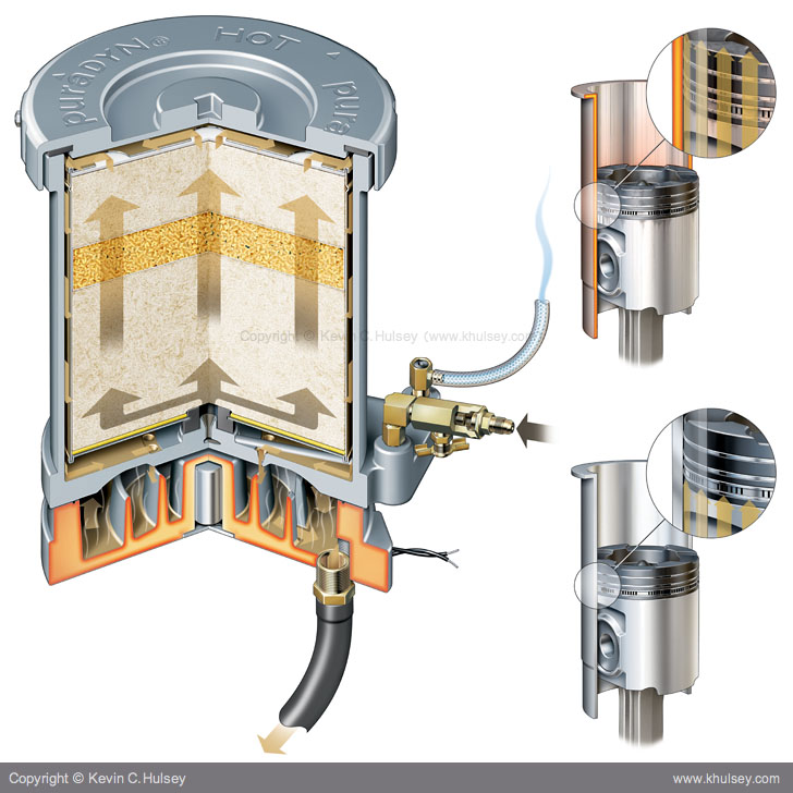 Puradyn bypass oil filter cutaway