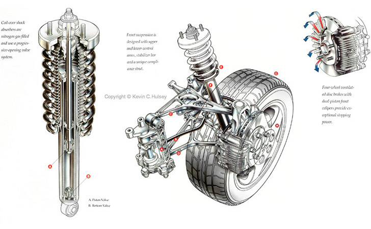 NSX shock absorber, multi-link suspension and disk brake