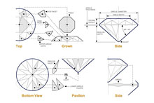 Diamond cut diagrams